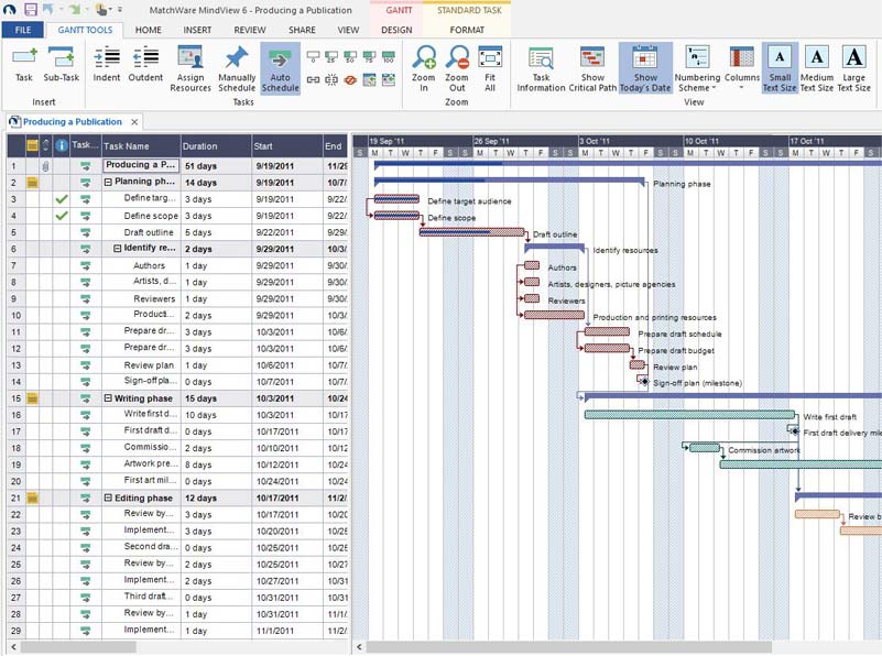 What is a Gantt chart